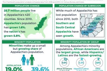 Cove of PDF with map of Appalachia